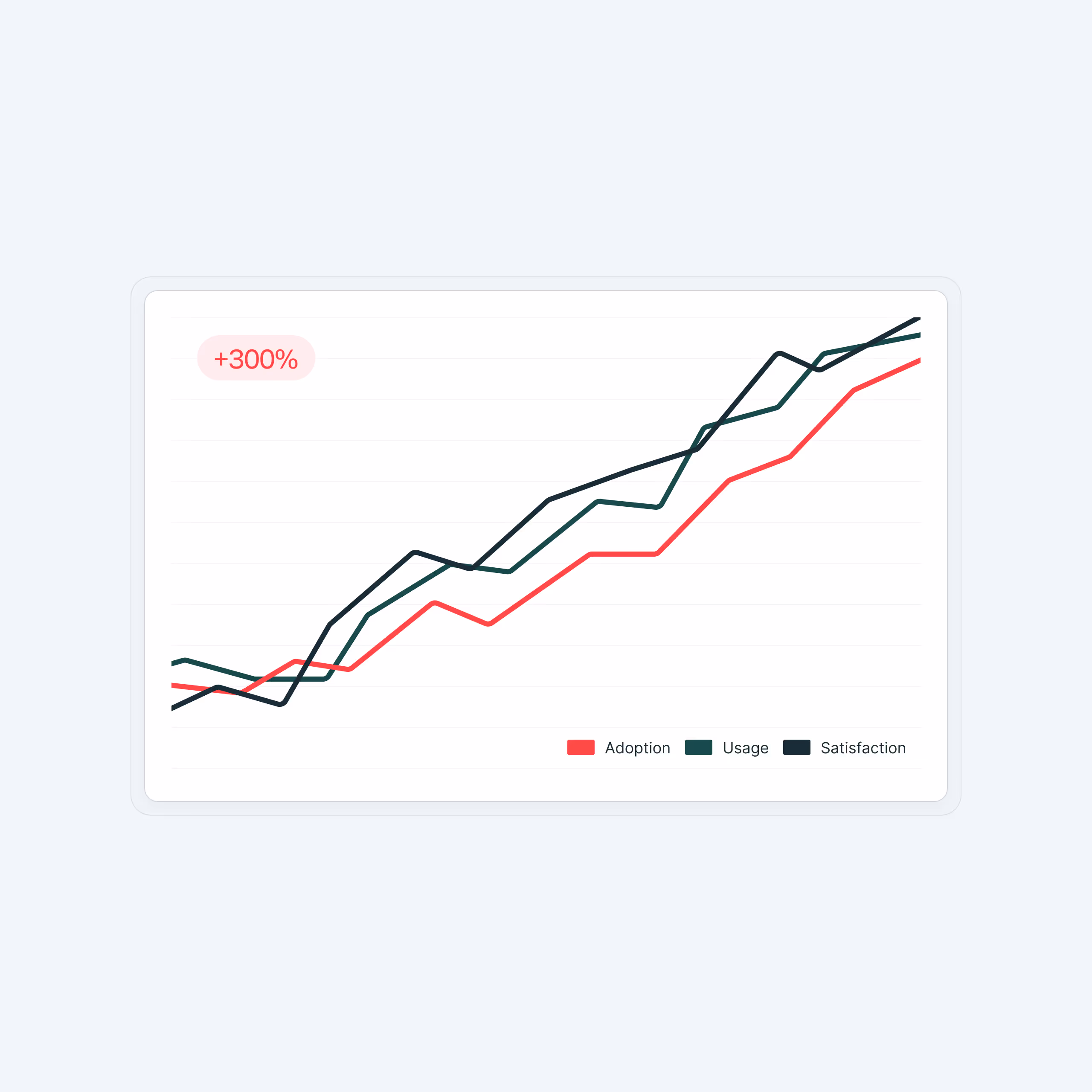 Turn customer onboarding into growth